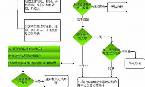 在线菠菜开户：全面指